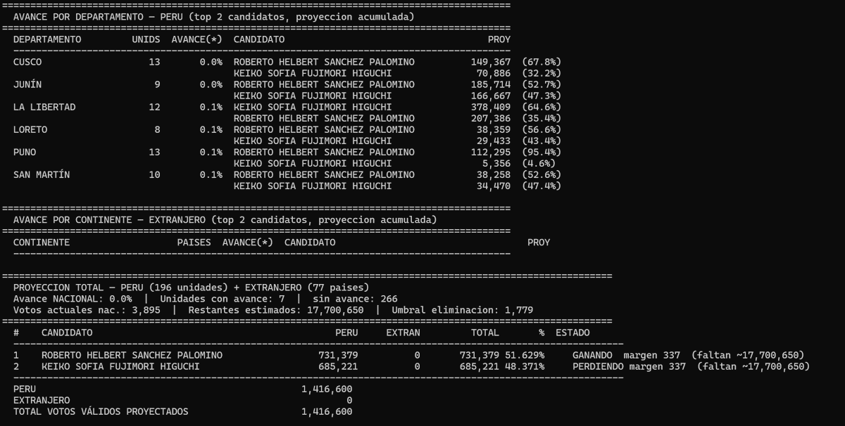 osalasmo's tweet photo. Confirmado, endpoints correctos, les comparto script y base de datos para que vayan guardando sus extracciones. https://t.co/No4KdXZJ6A https://t.co/xCkgHH9DK1