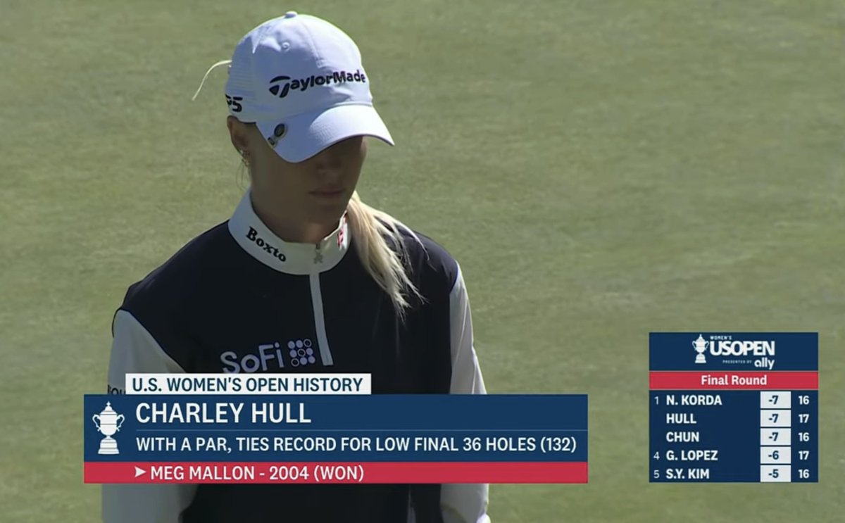 fried_egg_golf's tweet photo. Unreal weekend from Charley Hull to put herself in the mix for that elusive first major. https://t.co/oA5D3bd1Ik
