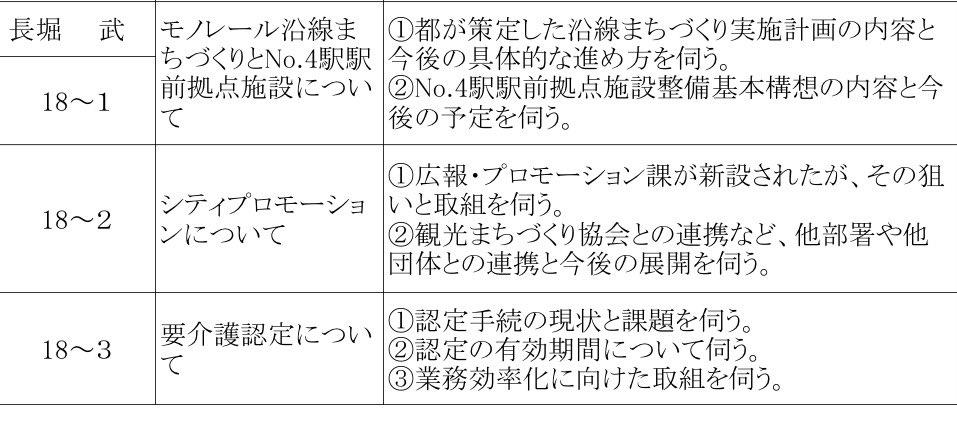 takechan_01's tweet photo. 今日から令和8年第2回市議会定例会が開会。
初日の今日と明日は条例改正や補正予算などの市長提出議案を審議。
11日から16日までが各議員の一般質問。
24日に閉会予定です。
今回の一般質問では3項目質問します。

https://t.co/CHFeiXo0bV https://t.co/TelRgi0oyt