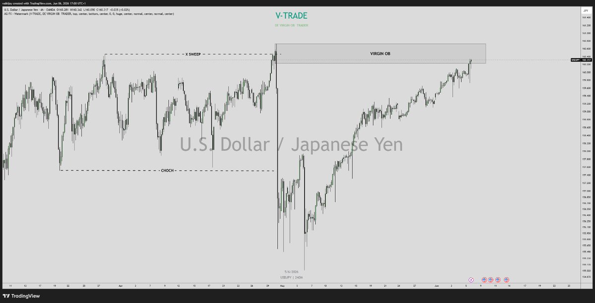 vaikijay's tweet photo. The plan is simple:

Inducement first.
Confirmation second.
Entry last.

Patience pays.

No confirmation, no entry. 🎯

More setups on the way when it's ripe. 

God bless us all.
USDJPY 4H 
NZDJPY 4H 
USDCHF DAILY 
BTCUSD 1H https://t.co/La2GghhDNN