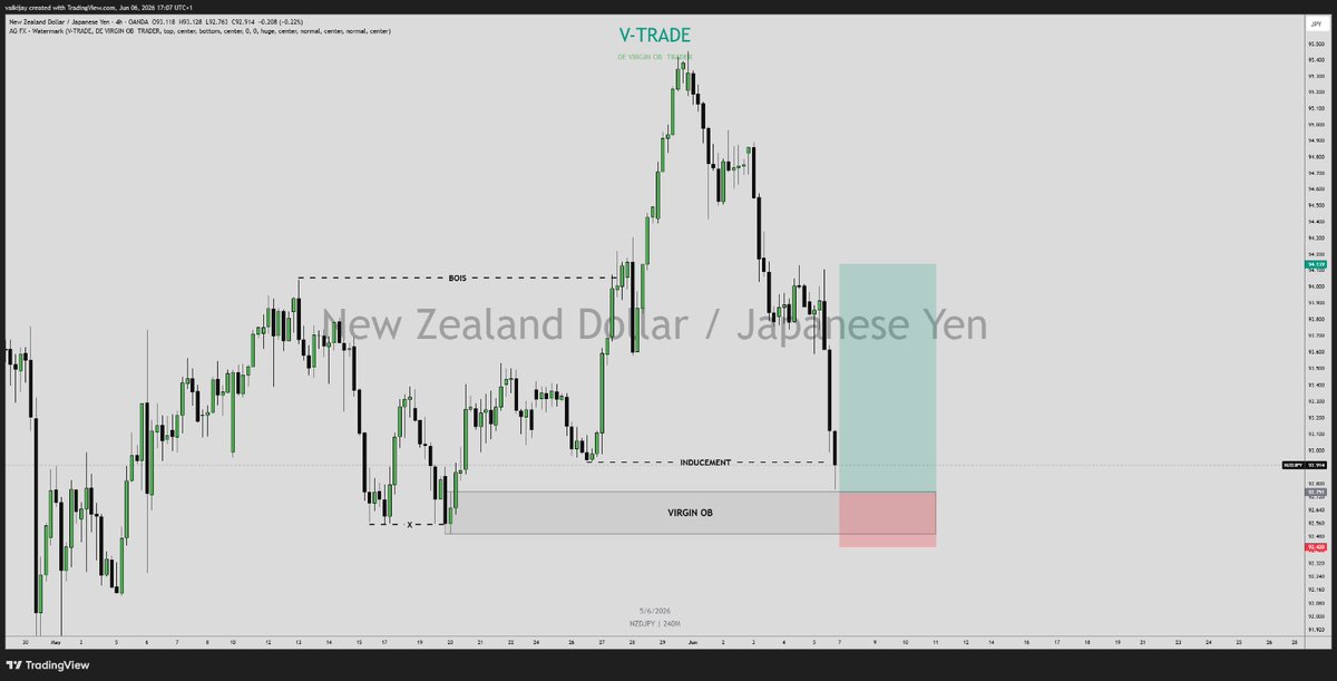 vaikijay's tweet photo. The plan is simple:

Inducement first.
Confirmation second.
Entry last.

Patience pays.

No confirmation, no entry. 🎯

More setups on the way when it's ripe. 

God bless us all.
USDJPY 4H 
NZDJPY 4H 
USDCHF DAILY 
BTCUSD 1H https://t.co/La2GghhDNN