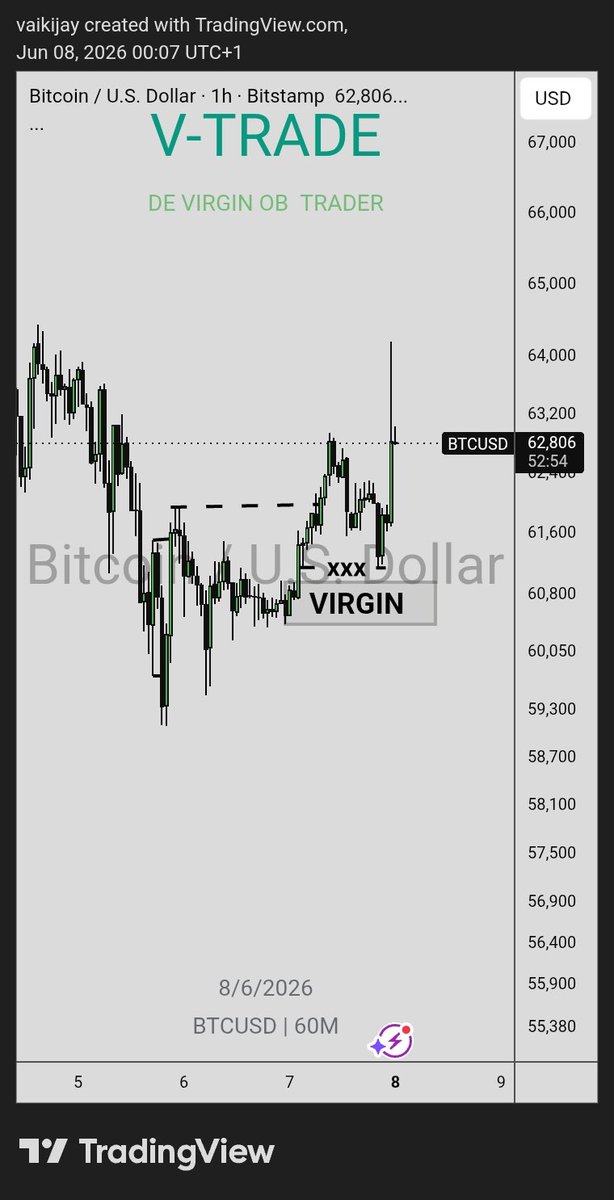 vaikijay's tweet photo. The plan is simple:

Inducement first.
Confirmation second.
Entry last.

Patience pays.

No confirmation, no entry. 🎯

More setups on the way when it's ripe. 

God bless us all.
USDJPY 4H 
NZDJPY 4H 
USDCHF DAILY 
BTCUSD 1H https://t.co/La2GghhDNN