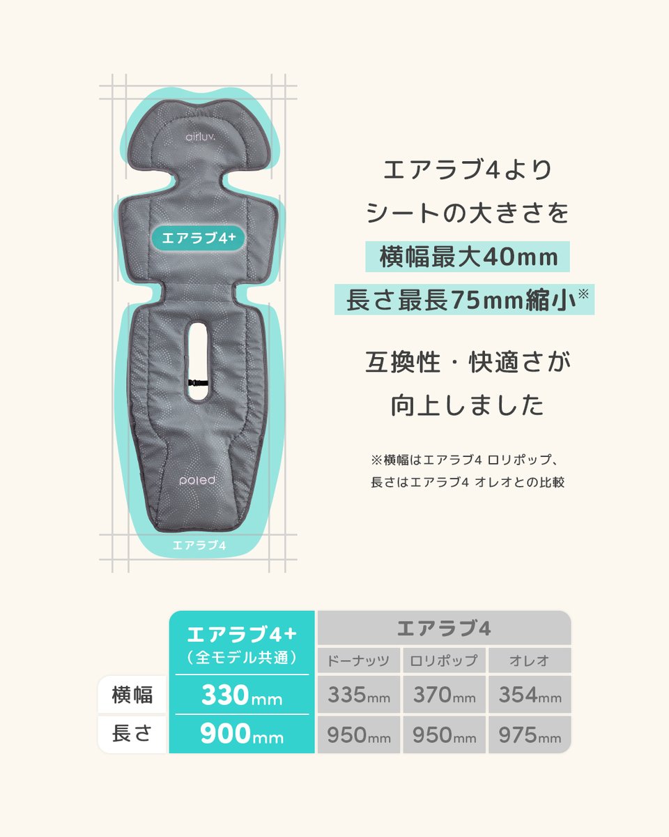 emos_store's tweet photo. @9924Fkj |´-`)ﾁﾗﾘ
エアラブのご購入ありがとうございます！（公式です、突然すみません🙇‍♀️）

4と4+の違いは下記2点です🙆‍♀️
・シート裏面に保冷剤ポケットがプラス
・サイズが小さくなり互換性UP

これからの夏のお出かけに、4も4+もお役に立てれば幸いです🫶 https://t.co/Fdbz6LzXGB