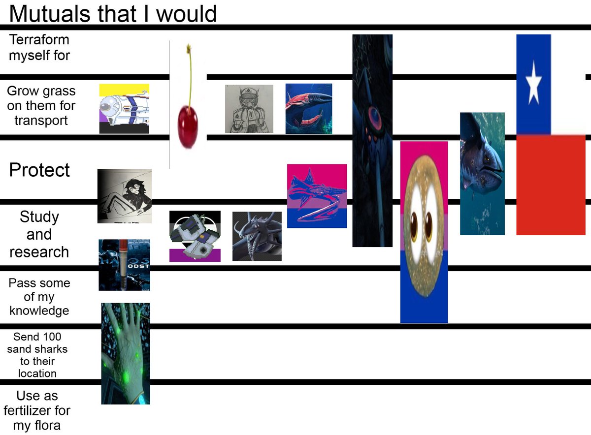 Gauss-y Plateaus tweet media