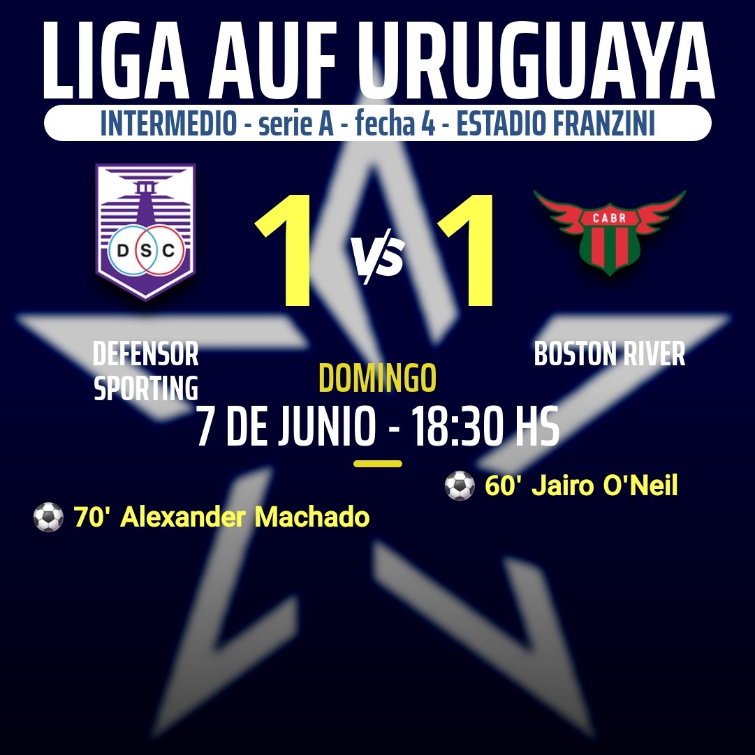 jofeces's tweet photo. #LigaAufUruguaya ⚽️🇺🇾
Torneo Intermedio  - Serie A  - Fecha 4

Resultado final 

Próximos rivales (terminado el Mundial)
Defensor Sporting visita a Cerro Largo 
Boston River recibe a Central Español https://t.co/RVDfTvLZ53