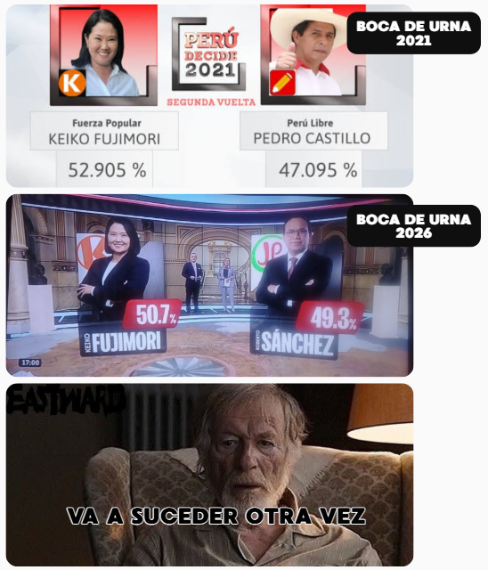JotaMoreno24's tweet photo. Usuarios de redes sociales recordaron el año 2021, cuando el boca de urna le dio una ligera ventaja a Keiko Fujimori, dentro del empate técnico, pero en el conteo rápido el resultado favoreció a Pedro Castillo, quien fue elegido presidente. https://t.co/iTfb9SjMtL