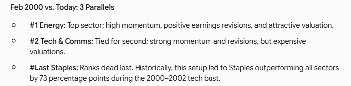 MikeZaccardi's tweet photo. Savita BofA: Too many red flags. Take profits. $SPX

Our S&amp;P 500 year-end target of 7100 suggests 6% downside from here. Today = Feb 2000 in three ways: https://t.co/EPuJJgAlxa