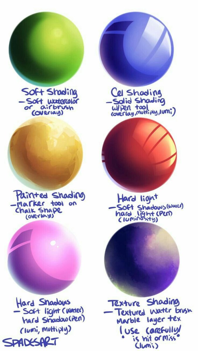 ezdrawps's tweet photo. Try studying different shading styles: soft, cel, painted, hard light, hard shadow, and texture shading https://t.co/jU0yZzz0Yn