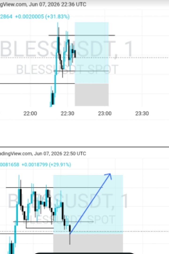 _ABDULL001's tweet photo. Emergency analysis let us see
What market do next https://t.co/xEDI9CDtKu