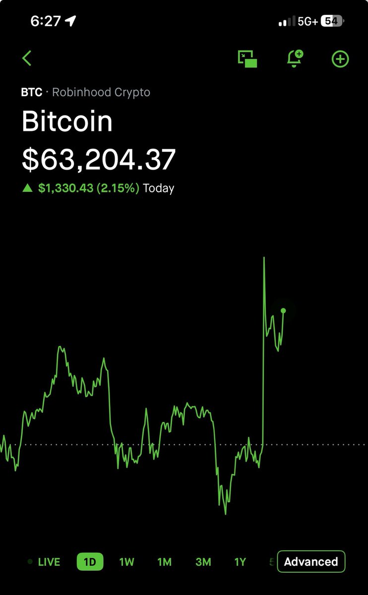 ericwynnus's tweet photo. Thanks for the $59K Bitcoin you bunch of Nancy’s.

Team @saylor 
Team @fundstrat https://t.co/14cjRDo2t5