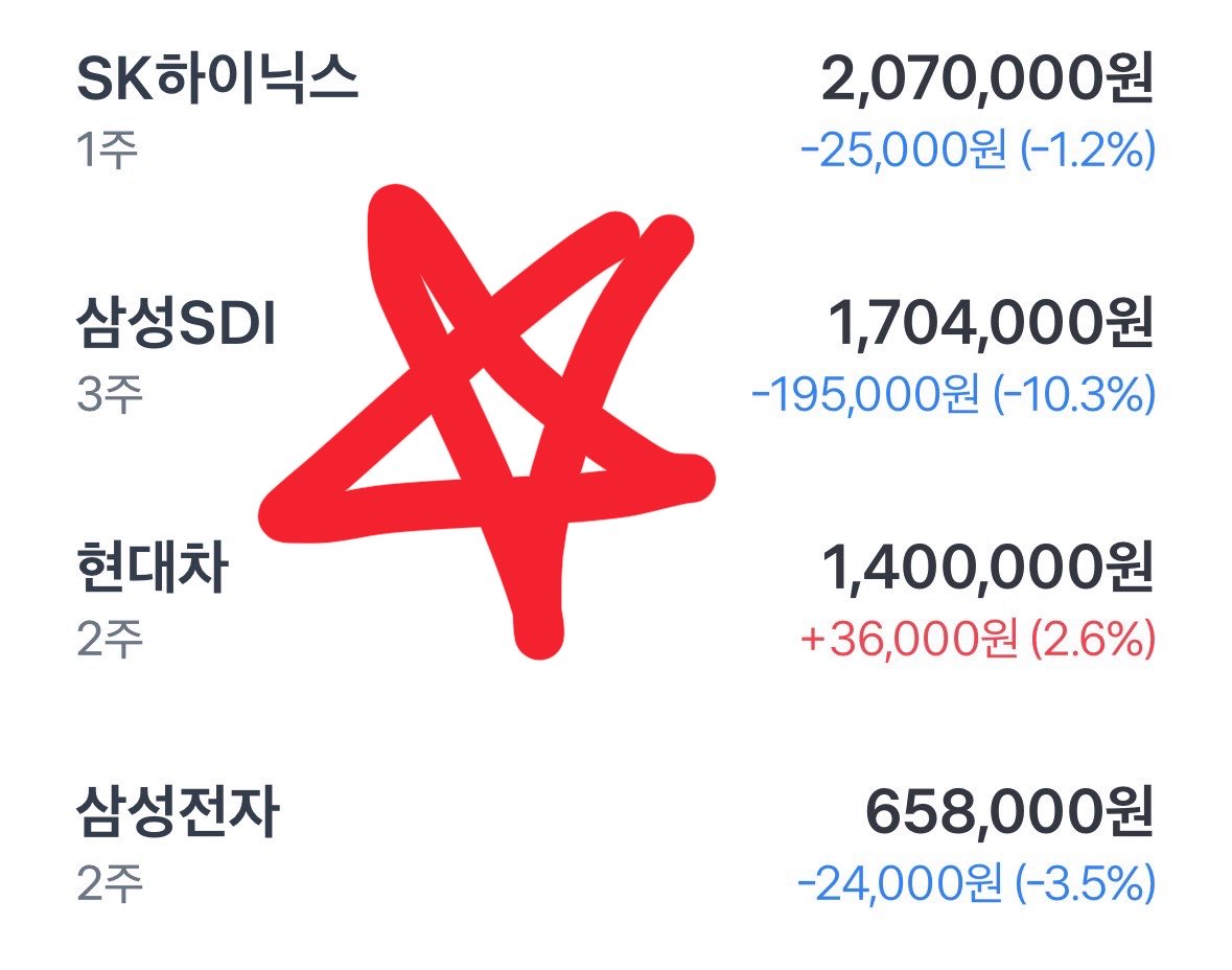 3_TSLA's tweet photo. 초보단타꾼 여친계좌 ㅋㅋㅋ
오늘 삼전,하이닉스 하락할낀데..
어찌 대응할까 궁금하네ㅋㅋㅋ
갈구고 싶다 https://t.co/7CxuIXLO5t