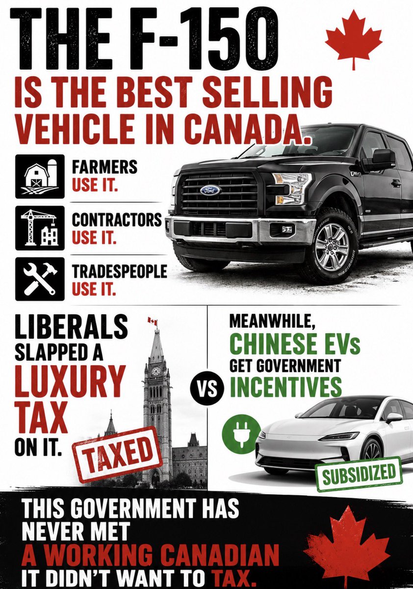 wealthmoose's tweet photo. 🇨🇦 THE F-150

Canada's best-selling vehicle.

Farmers drive it.
Contractors drive it.
Tradespeople drive it.

The Liberals taxed it.

Meanwhile,
Chinese EVs received incentives.

A government that taxes work
and subsidizes imports.

You decide. https://t.co/FejhrhUiAH