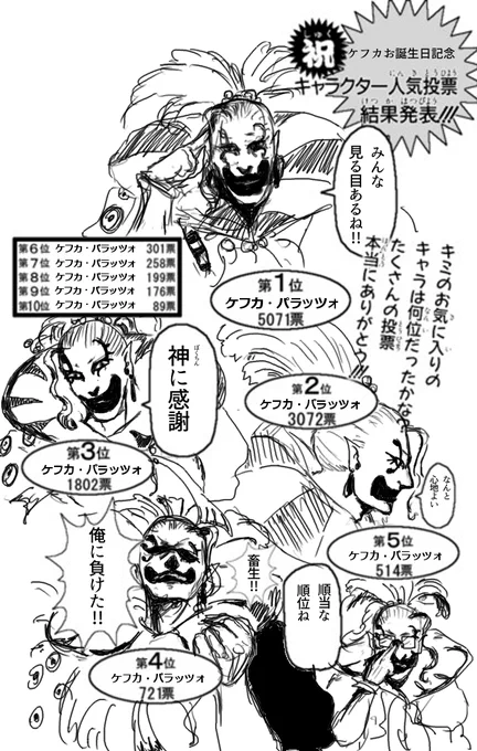 大昔に描いたケフカの人気投票だ
ちゃんとペン入れすべきか? 