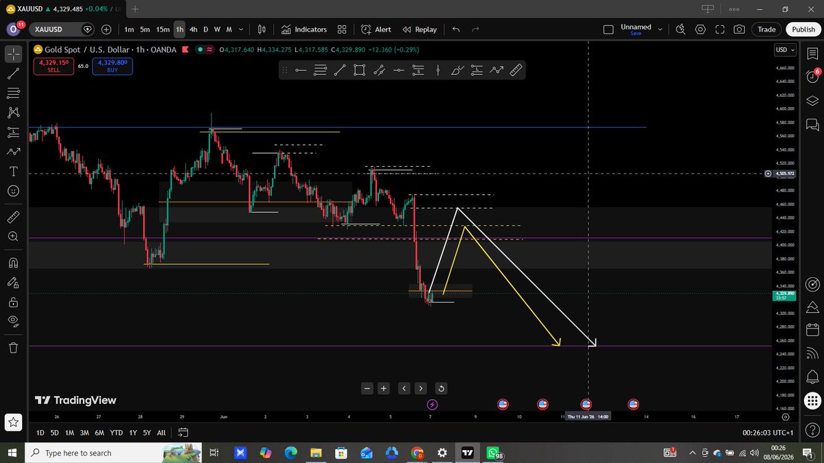 great_light010's tweet photo. XAUUSD🧐🧐 https://t.co/zlcG36NUTX