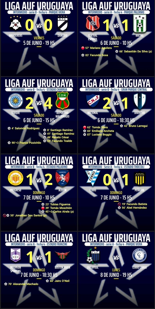 jofeces's tweet photo. #LigaAufUruguaya ⚽️🇺🇾
Torneo Intermedio  - En juego la fecha 4 https://t.co/OujJkl94jf