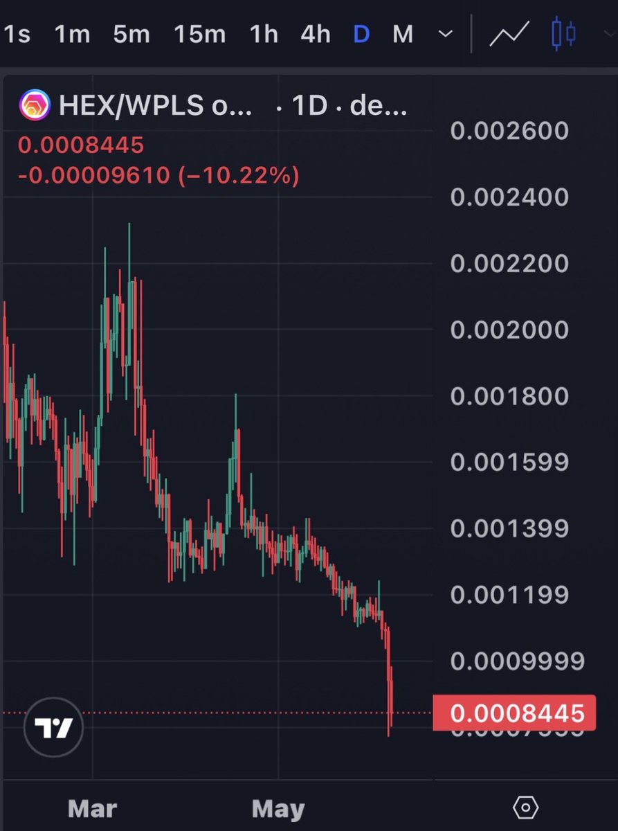 PulseChainStats's tweet photo. It’s time to hand those resumes in lads

$HEX https://t.co/kZCZ8fxRFX