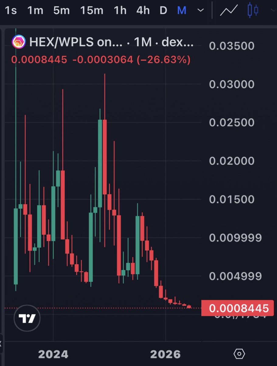 PulseChainStats's tweet photo. It’s time to hand those resumes in lads

$HEX https://t.co/kZCZ8fxRFX