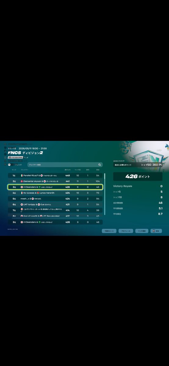 modjunyy's tweet photo. Div1上がりたいdiv2の人いますか？
多分キャリーできるのでやりませんか
div2@2 ディビジョン2@1
div2突破×7くらいあります
Pr500 まじ誰でもいいです https://t.co/oGegkyQSu6
