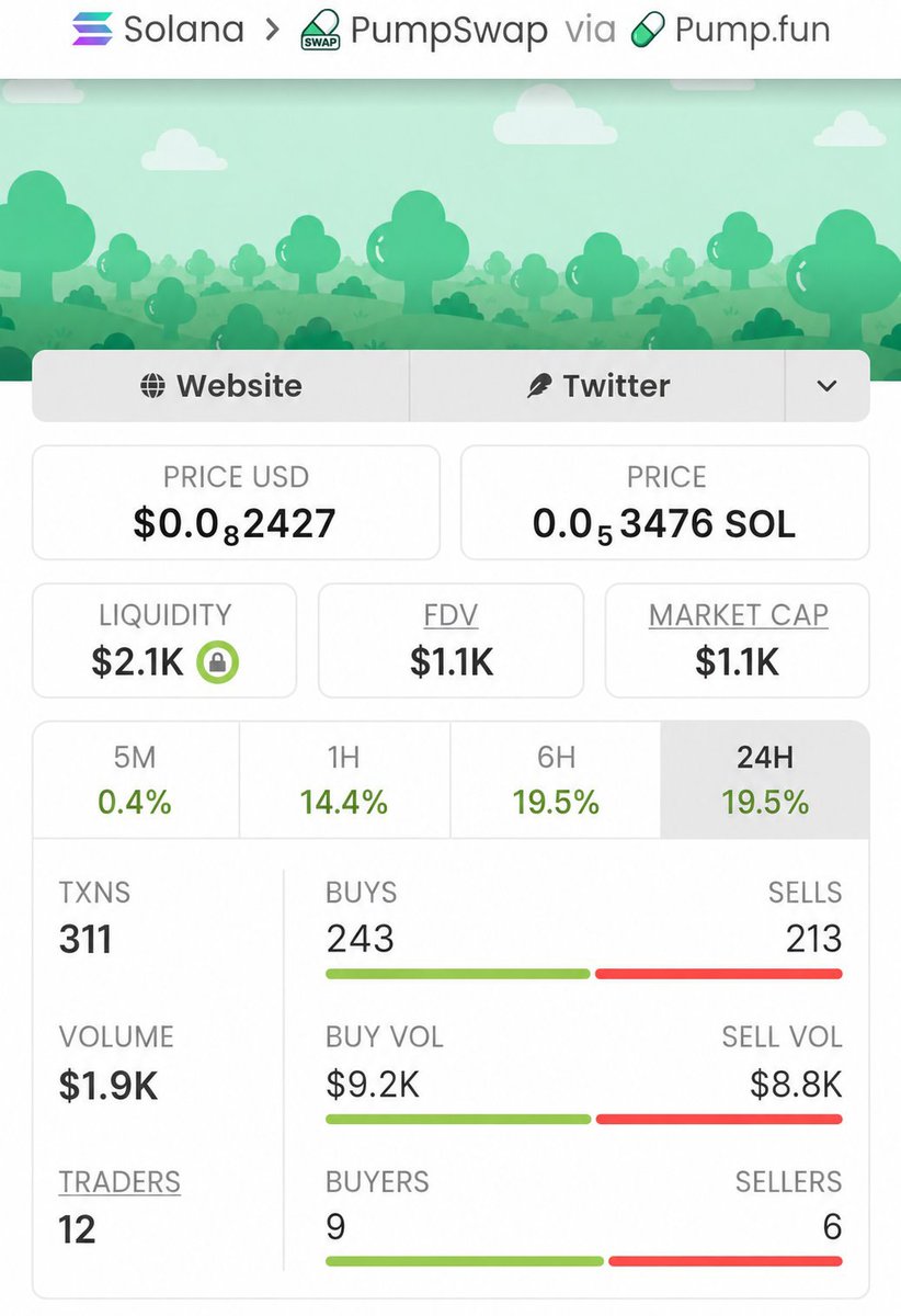 MemNicholas's tweet photo. 🚀🔥$BOUNTREE ripping up!🔥🚀From $1.1k to $79k market cap!📈That's a solid +7,082% gain!💥Early holders cashed out big — hop in, let's win together!👑😎💥#crypto #altcoins #BOUNTREE #marketcap #profits #growth #winning https://t.co/AaFAD5WDgz