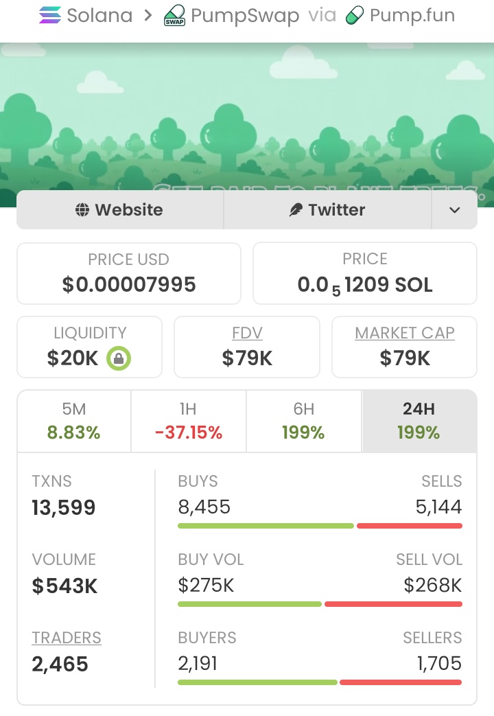 MemNicholas's tweet photo. 🚀🔥$BOUNTREE ripping up!🔥🚀From $1.1k to $79k market cap!📈That's a solid +7,082% gain!💥Early holders cashed out big — hop in, let's win together!👑😎💥#crypto #altcoins #BOUNTREE #marketcap #profits #growth #winning https://t.co/AaFAD5WDgz