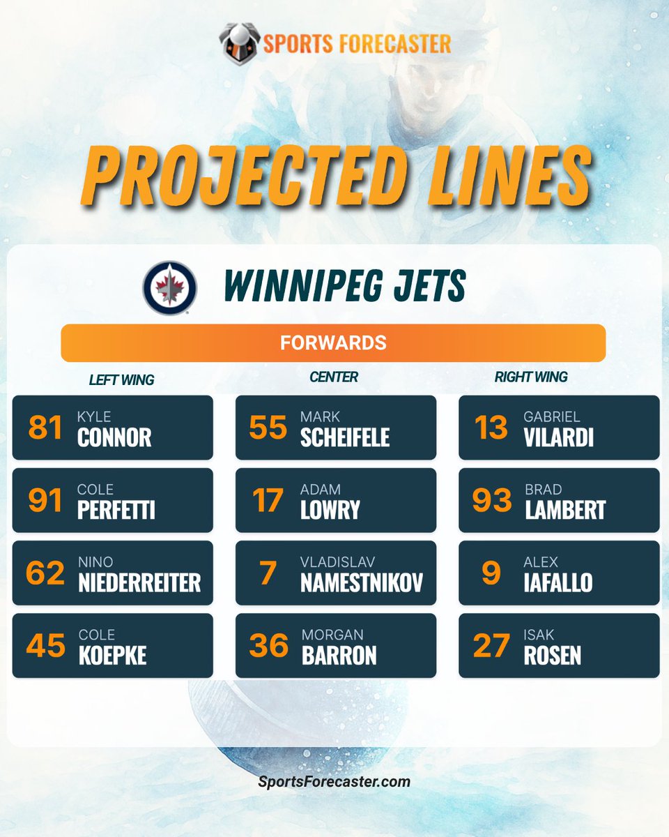 SpoFo's tweet photo. 🏒 PROJECTED LINES ➡️ A look at the Jets forward group heading into the off-season.

Can Winnipeg rebound with nearly all forwards signed into 2026-27? Changes to come, but up front just Toews and Nyquist are pending UFA's.

🗒️ Depth chart: https://t.co/1Bhim9c4Qm

#NHL #GoJetsGo https://t.co/glG8CCALZC
