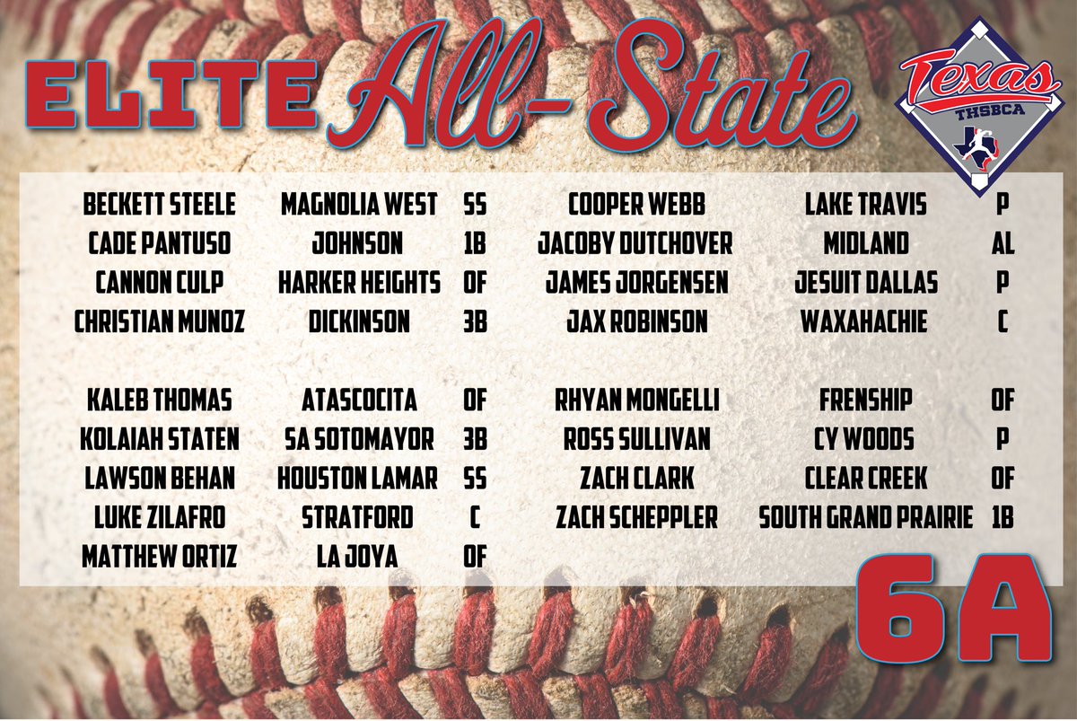 HachieBall1909's tweet photo. Congratulations on Jax Robinson on being named to @THSBCA 6A Elite All State Team! @Jaxrobinson11 @RBI_Club @WaxahachieISD https://t.co/bPsKAiT2lU