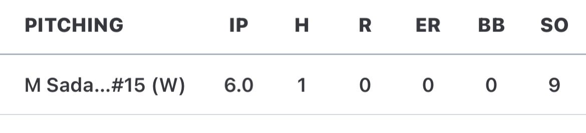 MaxSadauskas15's tweet photo. Great weekend at the @PBCbus  Great Lakes Summer Open. I pitched in the championship game where I threw a perfect game through 5 2/3 innings, earning the win.

Tournament stats:
Batting avg: .333 (2/6)
OBP: 500
1 2B 
1 3B

IP: 9.0
ER: 1
ERA: .778
H: 4
BB: 1
K: 12
BAA: 133 https://t.co/oVNrf2IT6E