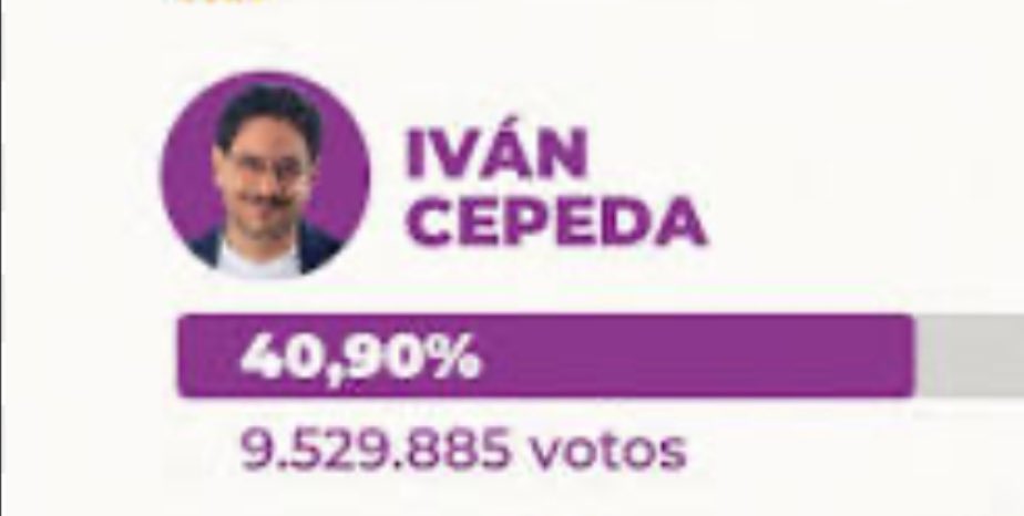 sqntaaa's tweet photo. @BrendaAlarcon0 9.529.885 millones de personas (y los que faltan en la próxima fase de elecciones) 😀 https://t.co/mCGexMEAuU