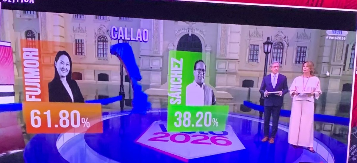 Anavlisilvana's tweet photo. CALLAO, Donde reina la delincuencia, el sicariato, el desorden, la corrupción y Patricia Chirinos 😜😁 https://t.co/mEObnvKEeN
