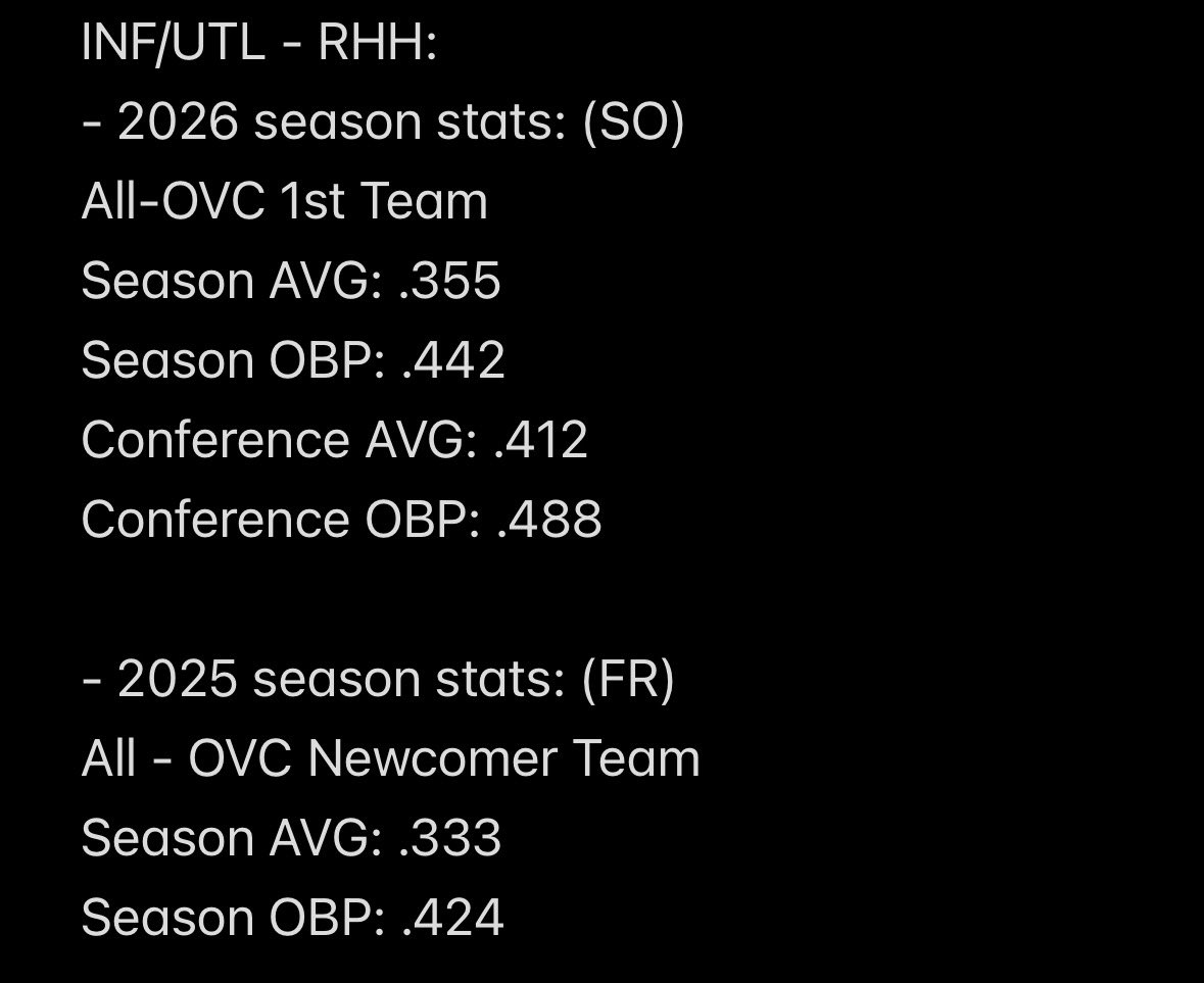 RubyTarr27's tweet photo. I am entering the transfer portal with 2 years of eligibility left. My time at Western Illinois University has been nothing short of a blessing and I will cherish these memories forever. 
(Stats below 👇) @SoftballPortal @d1softball 

rubytarr31@gmail.com
(217)480-6616 https://t.co/D1WSj4hDPi