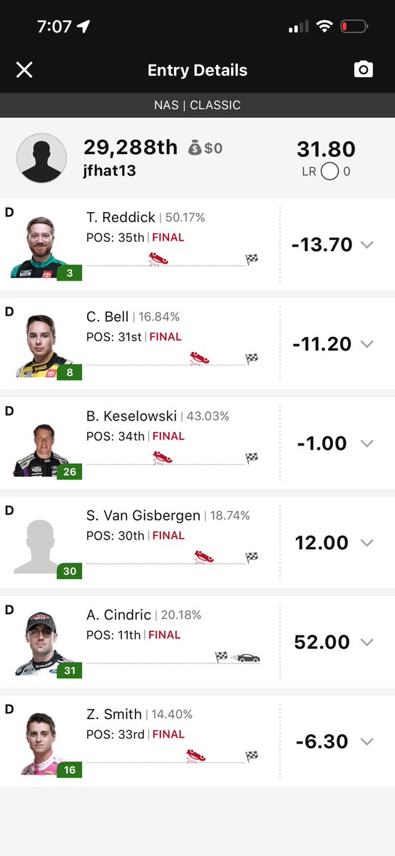 CTiki13's tweet photo. Firekeeper’s Casino 400. Can anyone beat this fantasy lineup? https://t.co/DYH55hwpwt