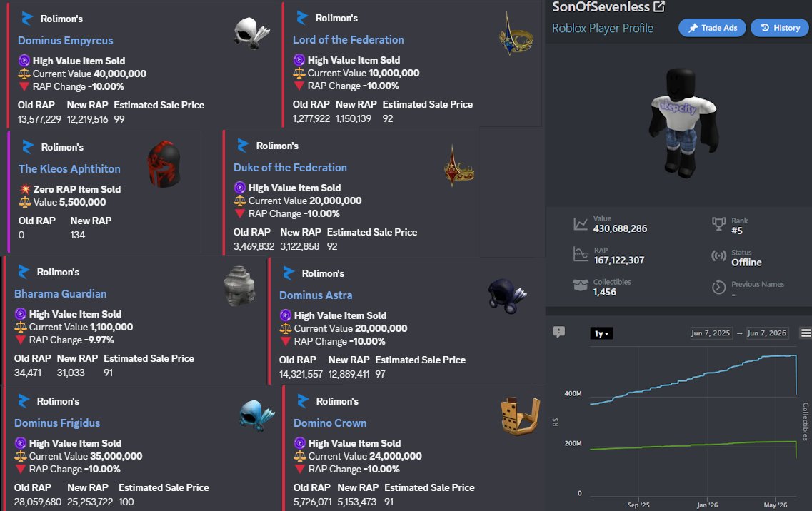 Roblox Trading News | Rolimon's tweet media
