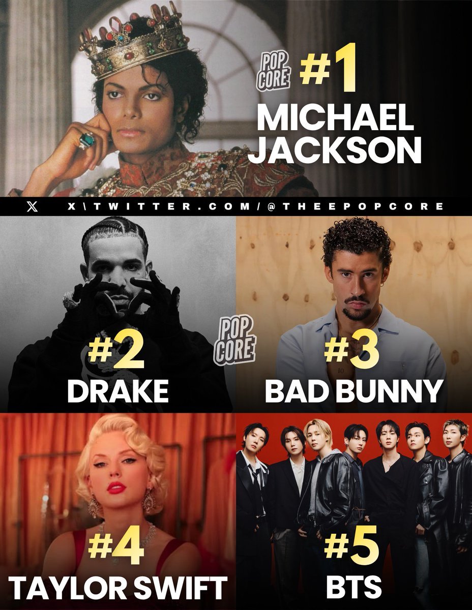 BaseLineWoo's tweet photo. Every time someone says BTS should be worried about another K-pop group, I genuinely have to laugh.

You're looking at a list with Michael Jackson, Drake, Bad Bunny and Taylor Swift, and somehow kpoppie brain still goes:

"Yeah but what about this week's K-pop chart battle?"

Bro, BTS left that conversation a decade ago.

That's like asking whether Michael Jordan should be concerned about who's dominating the local YMCA. 😭🤣😭🤣😭🤣😭🤣😭🤣