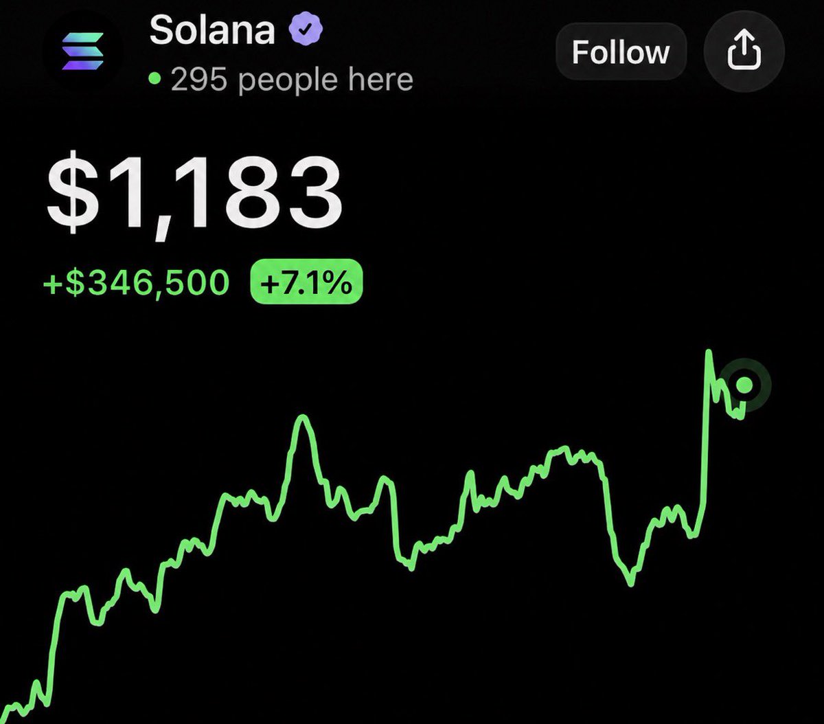 lettscrypto's tweet photo. The SOL reversal will be studied for generations. 

If you are scared to buy SOL in this range and UNDER $70, you are NGMI.

This is literally FREE money. https://t.co/GCvTHk3ugq