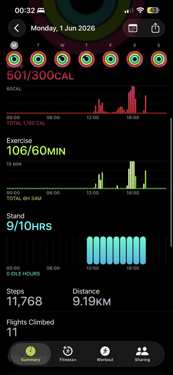 doramidiary's tweet photo. ᯓ★ 07/06

w: 49.9 (-1.4kg)

steps: 11k

cals: 

fast: 18hr

water: 1L

notes: not been tracking well these days bc my bf is here and we part tmr and today was his bday + dinner so defo gained a lot but it’s ok :,)

also tmr im travelling for 2 days so i wont be tracking ! https://t.co/JoR0kWQNx5