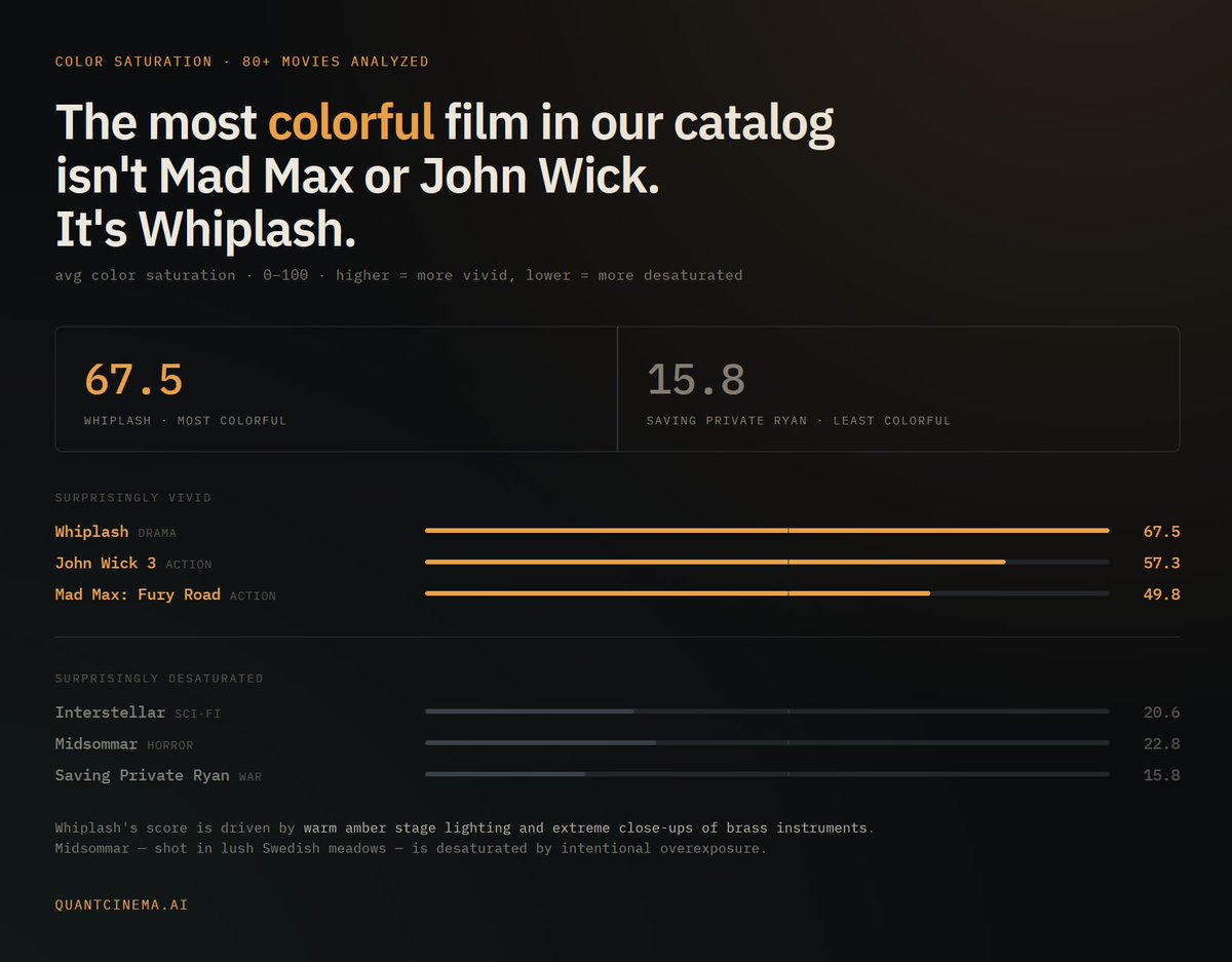 QuantCinema tweet picture