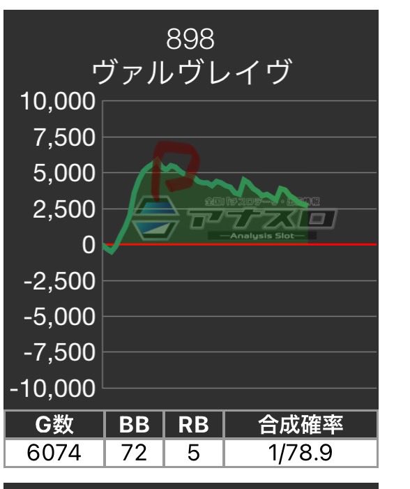 Reddit_you's tweet photo. 昨日のヴ マリエ単体Ｖちゃれで謎当たりとラッシュ即落ちでやめた。ほんまわかりやすい台 https://t.co/qrGNGXf7YG