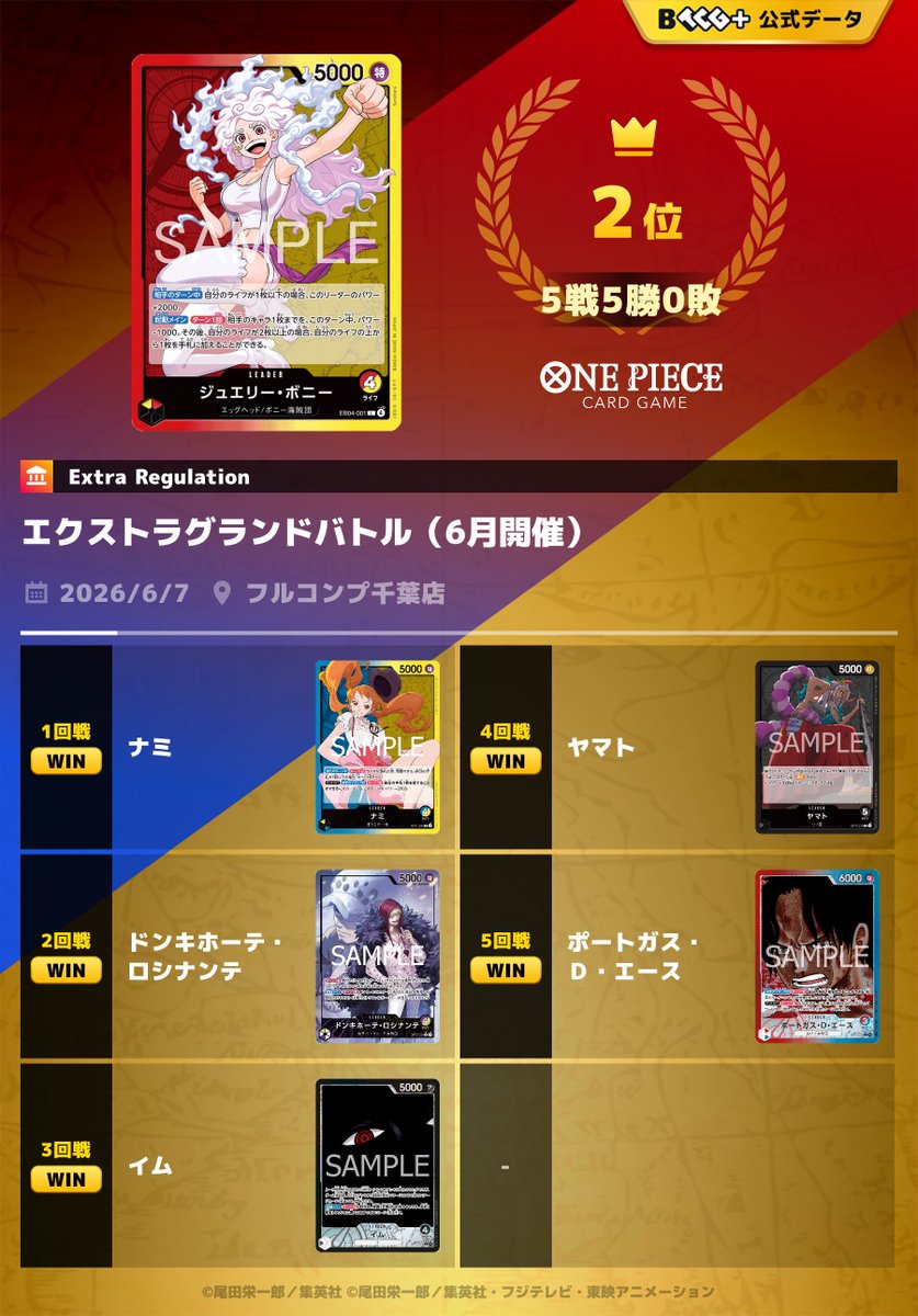 baburu11's tweet photo. エクバ（64人規模）
使用：赤黄ボニー
①青黄ナミ 先◯
②ロシナンテ 先◯
③イム 後◯
④黒ヤマト 後◯
⑤赤青エース 先◯
運良く全勝できた！
嬉しい！ https://t.co/p38zISzkBr