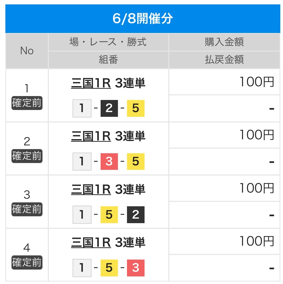 aazzpphh's tweet photo. 三国1R 🚤

1-23=5

これも外れたら今日はマイナス1,000円で
痔END。 https://t.co/lbBdQcIvbV