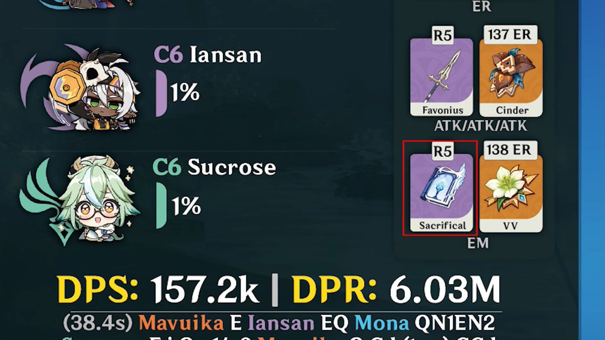 Ruxbon's tweet photo. @LFtavaresA @KiongoziMav oh, you'd be surprised

credits to TGS @.GenshinTgs https://t.co/pXrIkltXRI