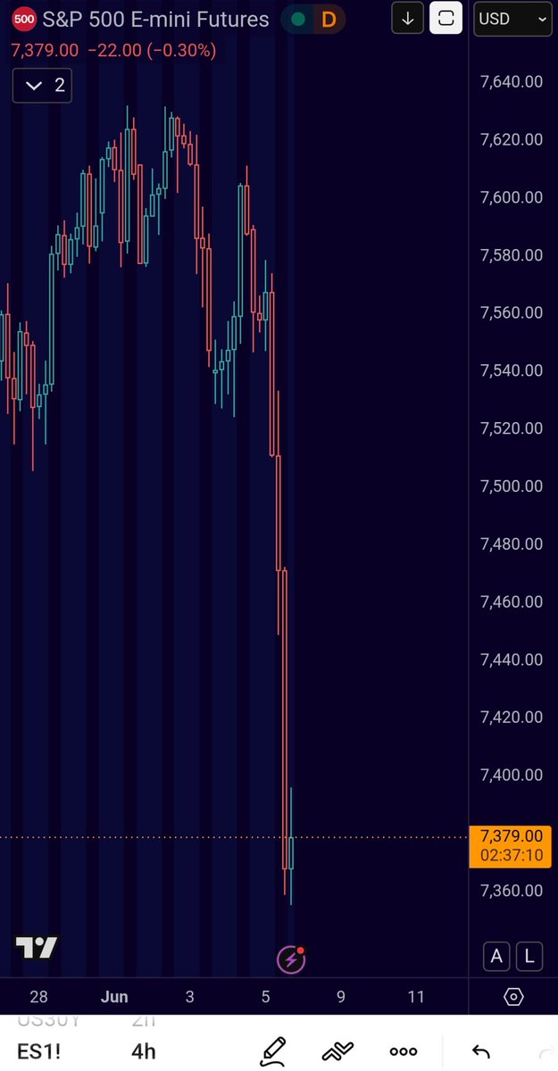 LiningTrends's tweet photo. @MacroEdgeRes @KobeissiLetter lit 1m chart LOL https://t.co/e4zqG7jG32