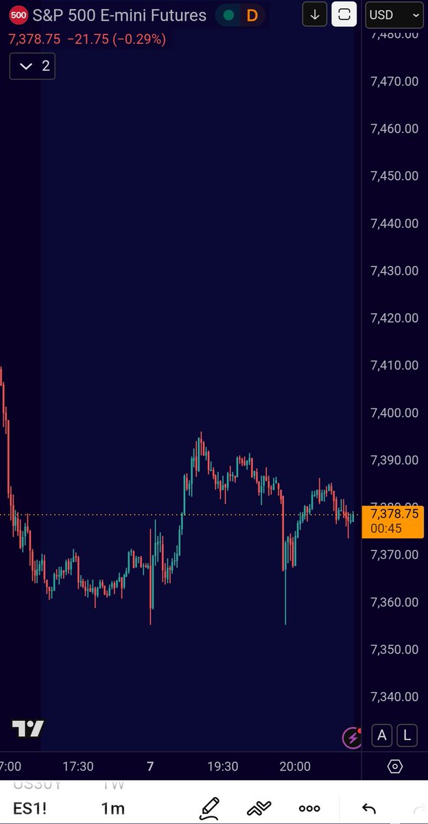LiningTrends's tweet photo. @MacroEdgeRes @KobeissiLetter lit 1m chart LOL https://t.co/e4zqG7jG32
