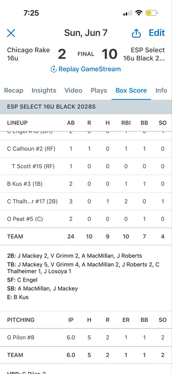 TaddGibby24's tweet photo. Congrats 2 Coach @CTurnquist_10 & the ESP Select 16u Black squad winning the @PrimetimeIL HS Kane County Challenge.  Not easy to go 6-0 any weekend! Coaches are super proud of the way these boys came together & battled all the way to the end! Chase Engel & Gabe Pilon get it done on the mound in the semifinal & championship final respectively.  #ESPTrained #ESPFamily #ESPChampions #ChampionshipSunday #PitchingWinsChampionships #TheyRanTheTable #ESPComraderie 🏆
