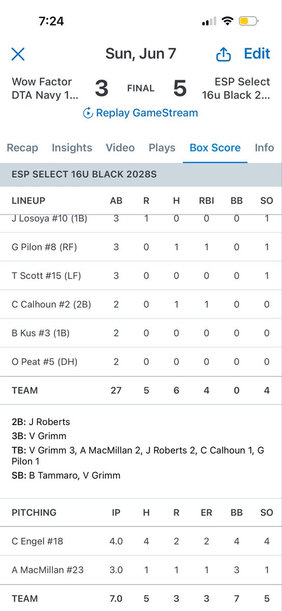 TaddGibby24's tweet photo. Congrats 2 Coach @CTurnquist_10 & the ESP Select 16u Black squad winning the @PrimetimeIL HS Kane County Challenge.  Not easy to go 6-0 any weekend! Coaches are super proud of the way these boys came together & battled all the way to the end! Chase Engel & Gabe Pilon get it done on the mound in the semifinal & championship final respectively.  #ESPTrained #ESPFamily #ESPChampions #ChampionshipSunday #PitchingWinsChampionships #TheyRanTheTable #ESPComraderie 🏆