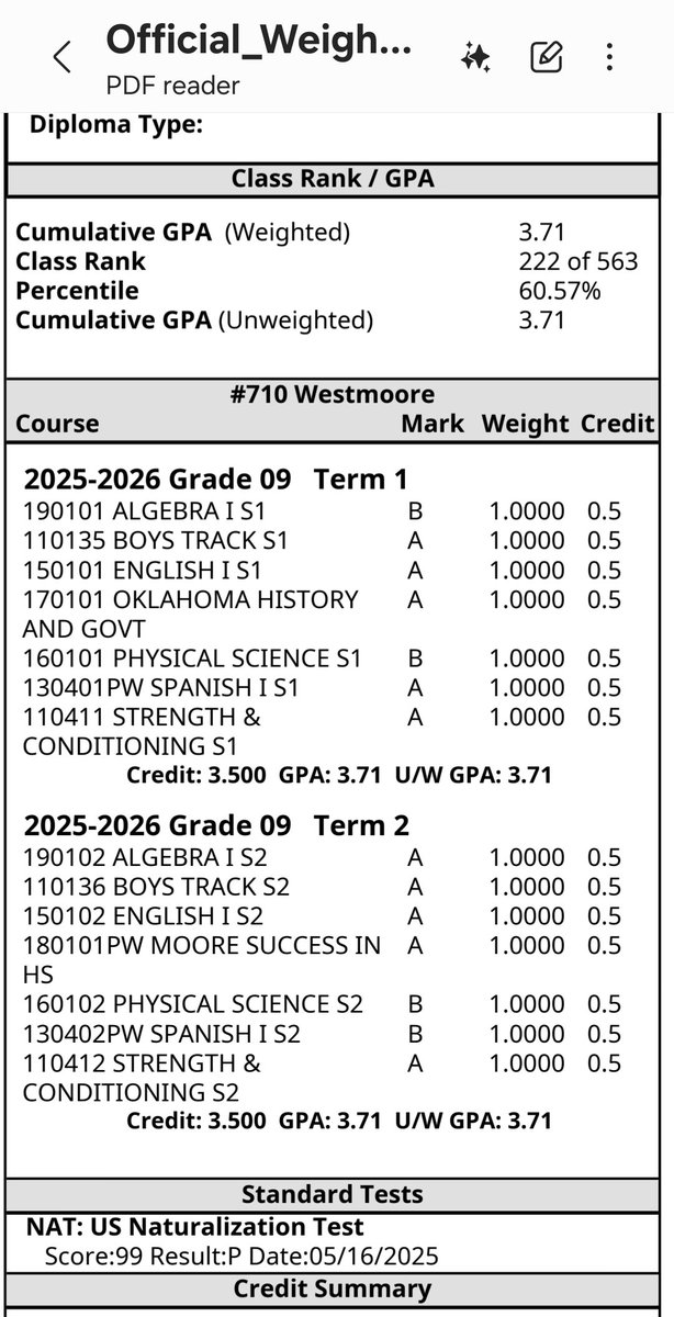 aphighlightpage's tweet photo. Final grades posted for the freshman year. Academic first, Athlete second. Setting the bar higher next year.

@CoachHarper_006⁩ ⁦@_CoachRamsey⁩ @KeonteKe6 ⁦@AaronJRigsby⁩  ⁦@coachjohnNCSA https://t.co/kv8dgGEuq2