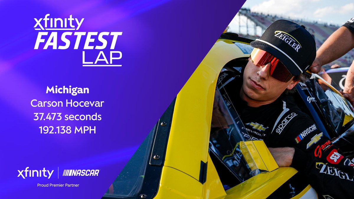 XfinityRacing's tweet photo. Just the 2nd NASCAR Cup Series driver with multiple bonus points in 2026.
@CarsonHocevar picks up the Xfinity #FastestLap at his home track. https://t.co/Pv2XdcbMup