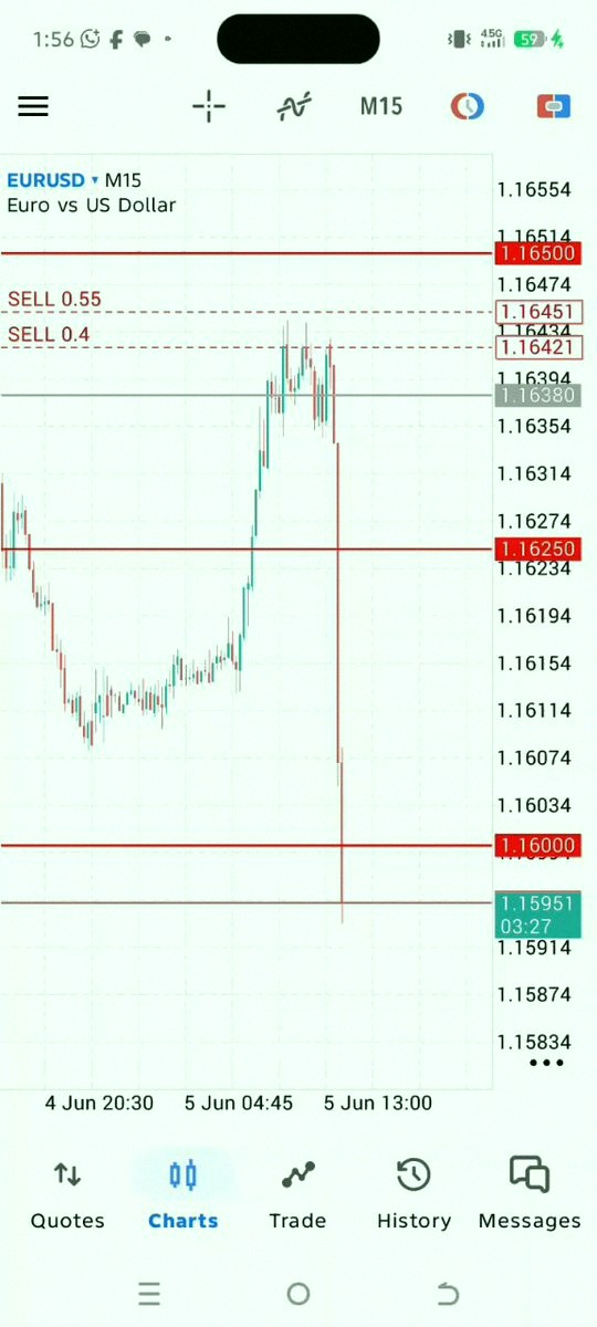 andylaverty's tweet photo. Hard truth 🚨

The ones who can't stand losing…
end up losing the most.

Why?

They mess with every single trade.

Cut early.
Shift stops.
Overanalyze.

Sound familiar? 👇

Last week summary

$EURUSD $GBPUSD https://t.co/ywbwYLgoxO