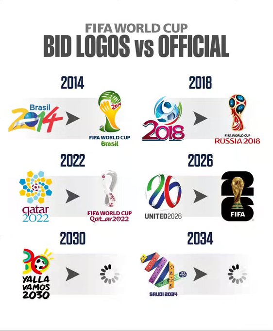 LiMbasani's tweet photo. Also interesting to note how past logos differentiate from the initial bid World Cup logos. Arguably Qatar, but CERTAINLY USA is the first finalized logo to become less sophisticated and unique after its bid logo. https://t.co/kBdtL3oSBa