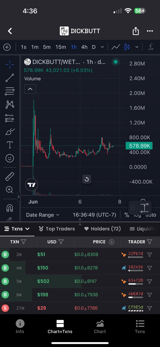 CryptoGpa69's tweet photo. $DICKBUTT on ETH looks ready to go

+150 holders in the last 24 hours

Elon has posted this meme numerous times which is besides the point honestly

It is a legacy meme, it is funny and it needs no explaining

0x5A2E5C892c08c0BA6814DeF6AfA23C1F259a5ae1 https://t.co/RQkbhu9D1J