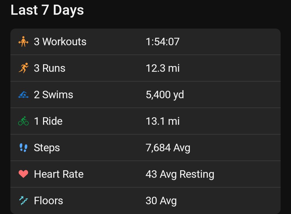 RPTrimbath's tweet photo. Another week granted healthspan. https://t.co/mbbK1jFCuZ